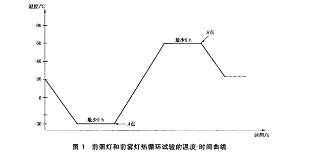 汽車