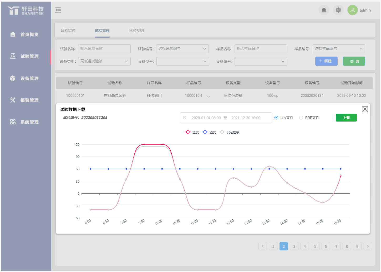 試驗(yàn)箱